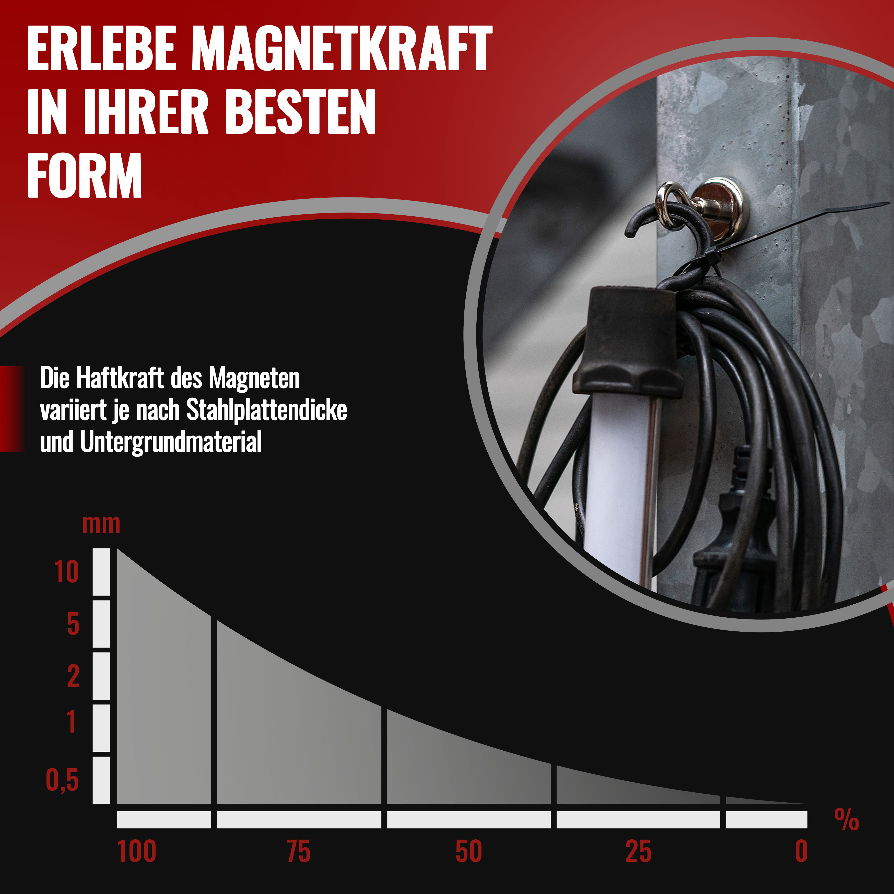 10x Neodym Magnetösen 16 Mm – 8 Kg Zugkraft, Mit M5 Gewinde, Topfmagnet, DE