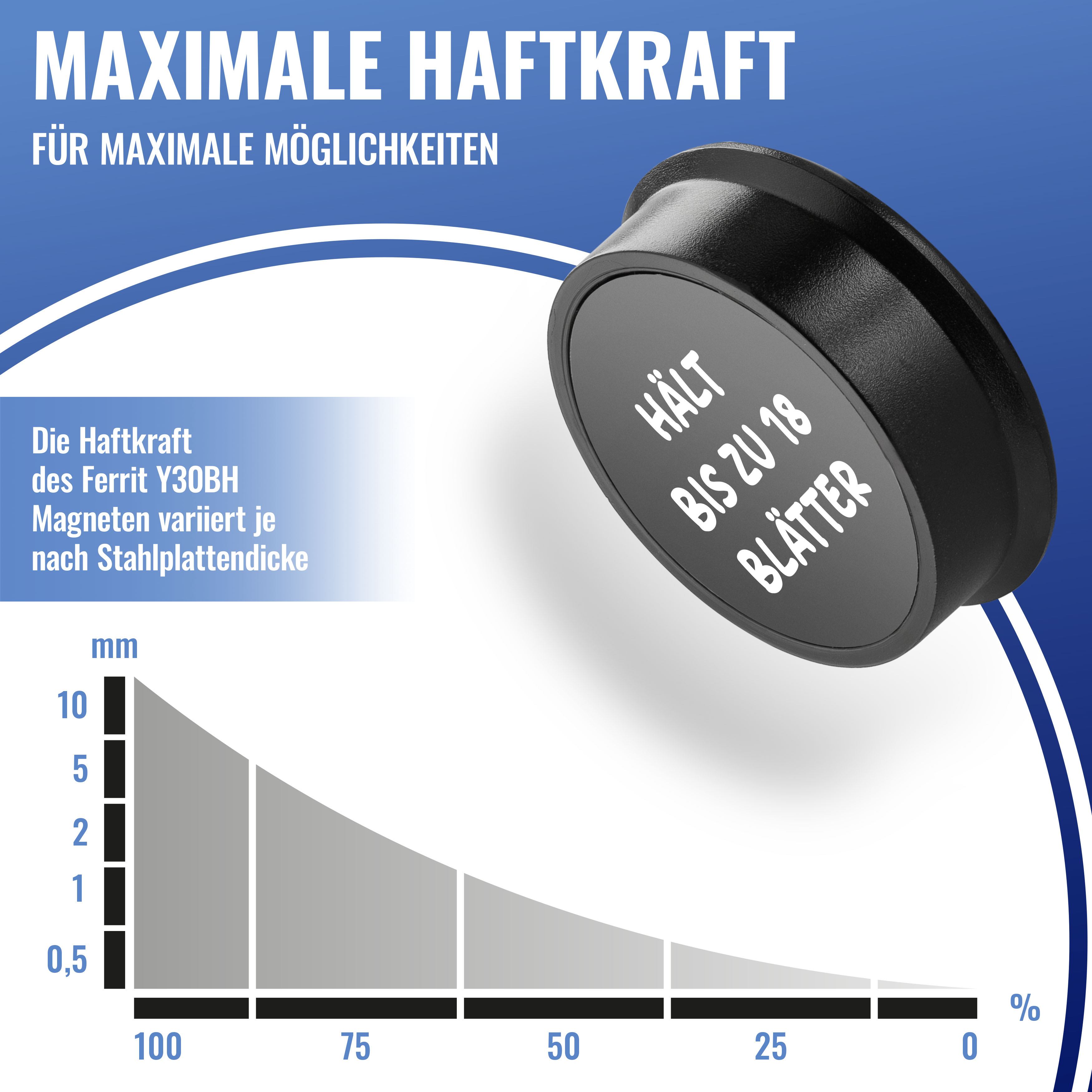 Whiteboard Magnete bunt (38x11,5 mm, bis 2,5), 20 Stück