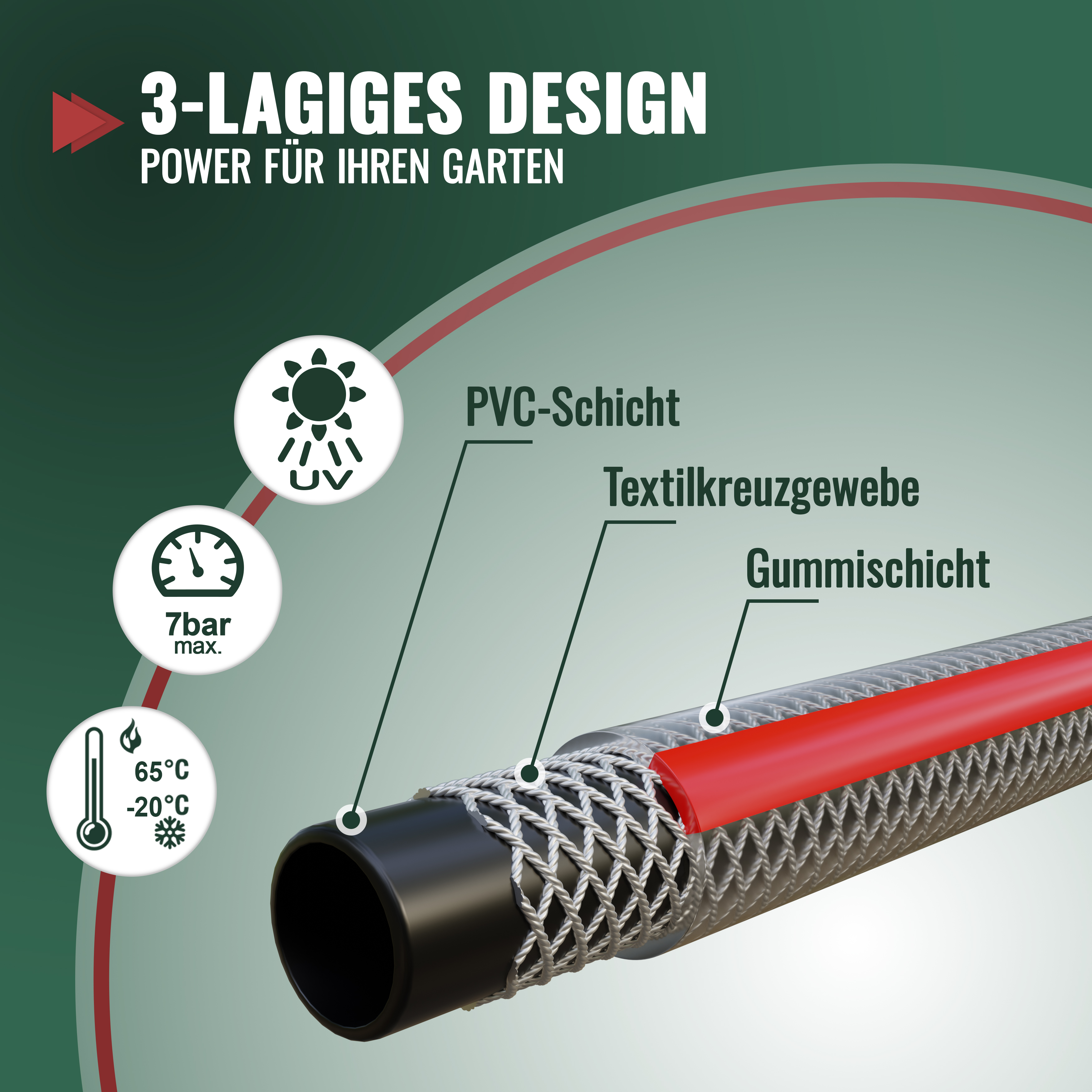 PVC Gartenschlauch 25m, 19mm/23mm (3/4 Zoll), 3-lagig, 7 bar