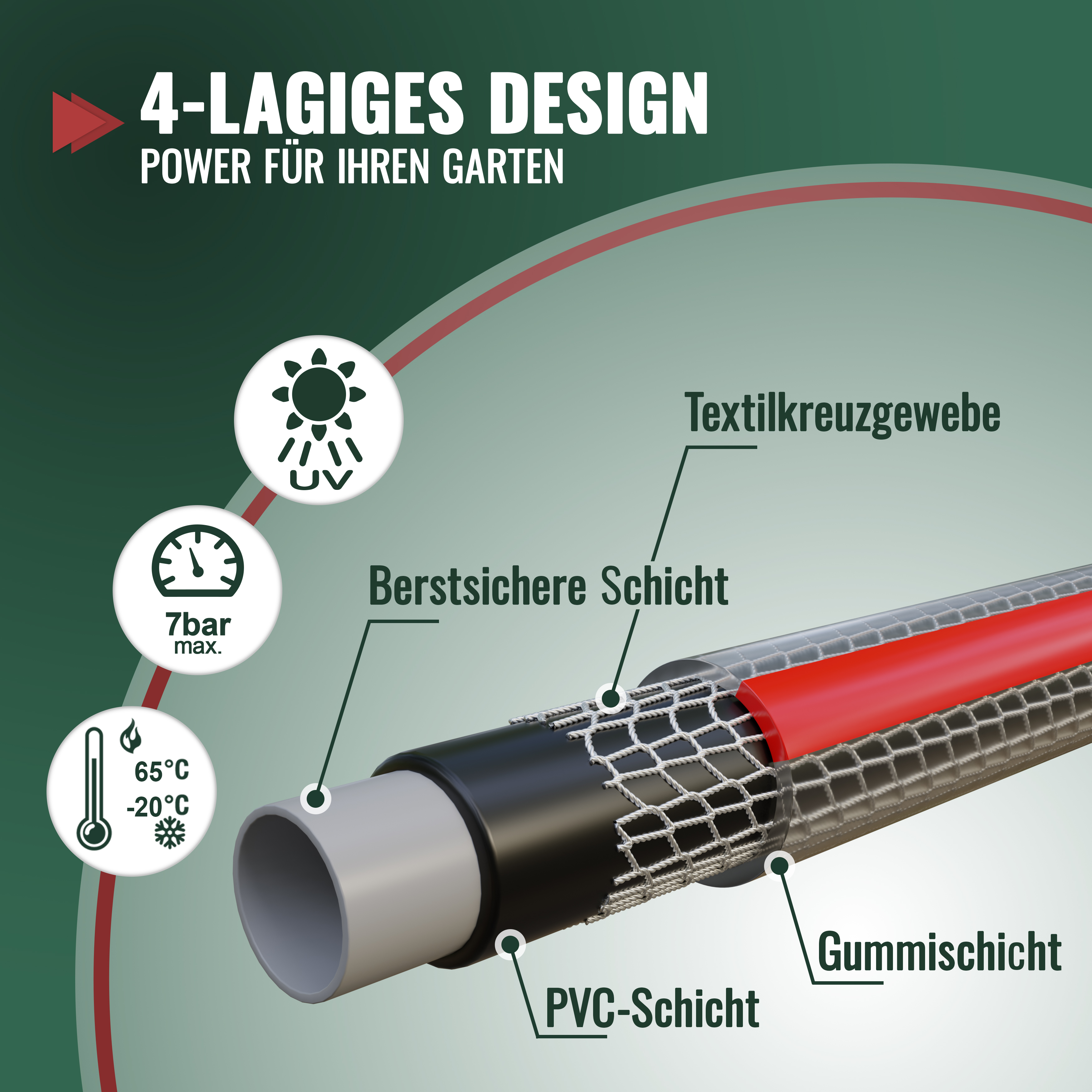 PVC Gartenschlauch 50m, 19mm/24mm (3/4 Zoll), 4-lagig, 7 bar