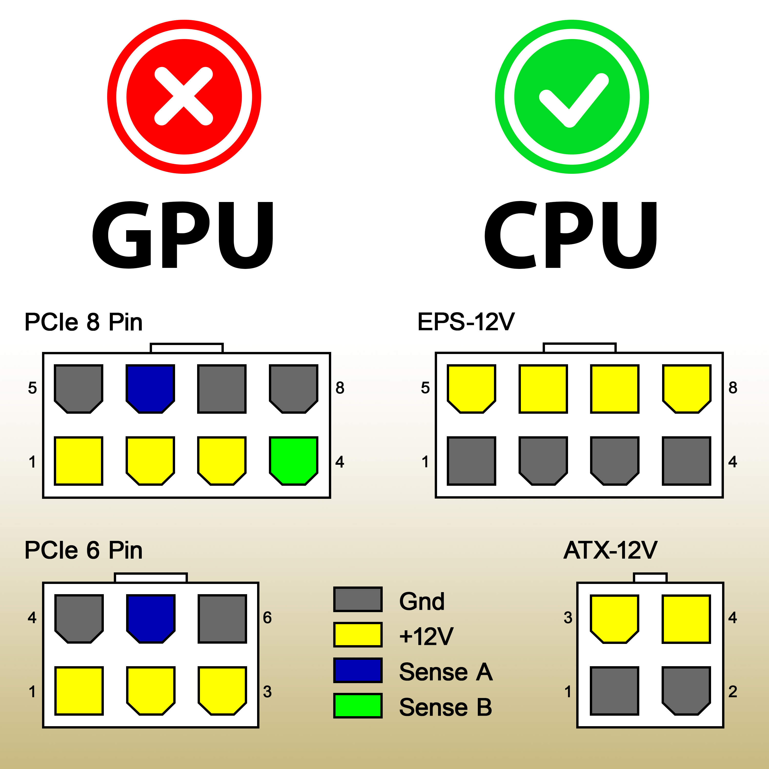 CPU Stromkabel (EPS/ATX) 8-Pin auf 4+8 (6+2) Pin Stecker, 20 cm
