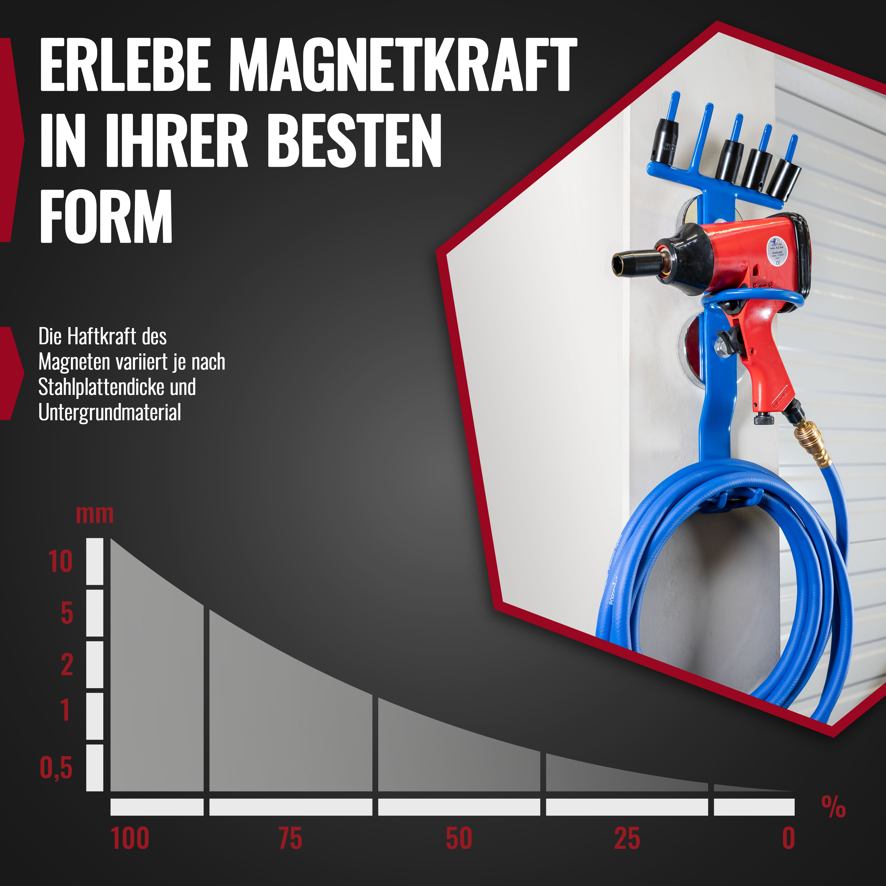 Magnetischer Halter für Schlagschrauber + 4 Nüsse / Befestigung an Kompressor Magnetischer Halter für Schlagschrauber + 4 Nüsse / Befestigung an Kompressor